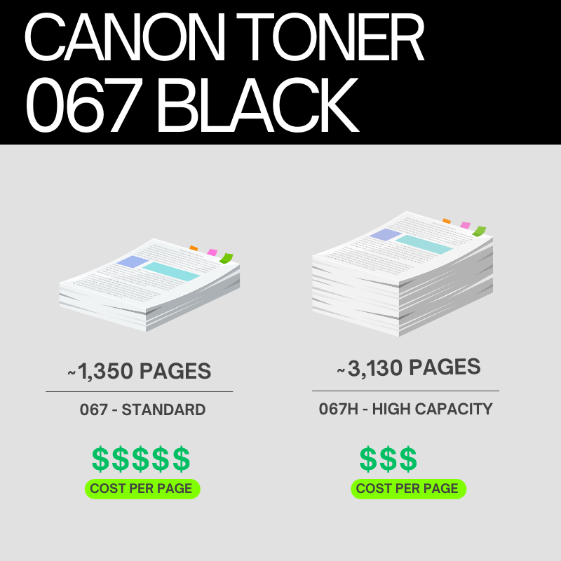 Canon 067 Original Toner Cartridge for i-SENSYS LBP631Cw, LBP633Cdw, MF651Cw, MF655Cdw, MF657Cdw - Black