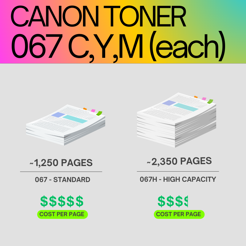 Canon 067 Original Toner Cartridge for i-SENSYS LBP631Cw, LBP633Cdw, MF651Cw, MF655Cdw, MF657Cdw - Black